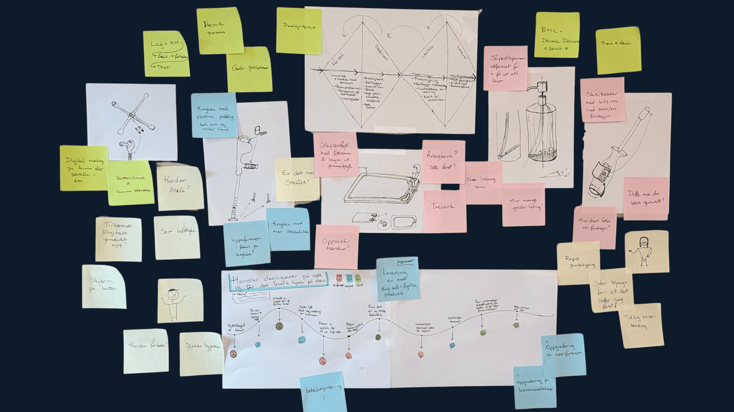 Arbeidsprøve – Industridesigner | CAD-modellering, brukertesting, kartlegging, markedsføring